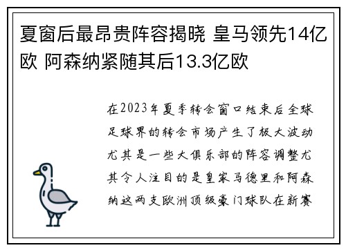 夏窗后最昂贵阵容揭晓 皇马领先14亿欧 阿森纳紧随其后13.3亿欧